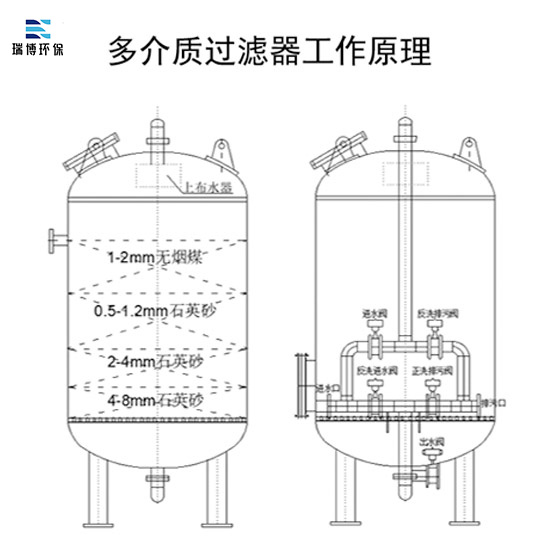 |(zh)|ˮ|ˮƂ|I(y)ˮ^V|(zh)|wS^VY(ji)(gu)չʾ