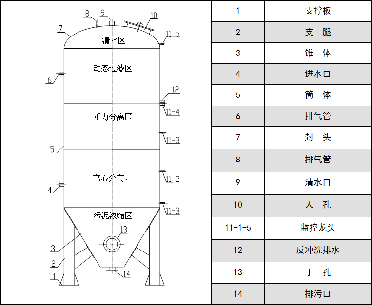 |旋流|凈化器|污水凈化|價(jià)格|廠家|圖像展示 |旋流|凈化器|污水凈化|價(jià)格|廠家|圖像展示