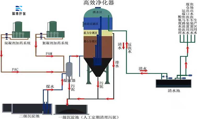 |旋流|凈化器|污水凈化|價(jià)格|廠家 |旋流|凈化器|污水凈化|價(jià)格|廠家