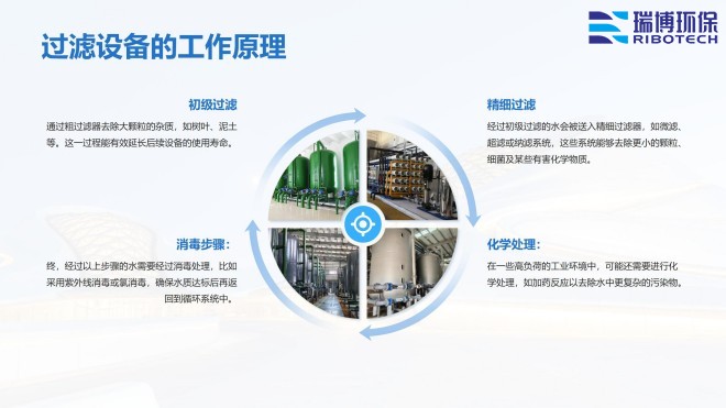 ѭ�h(hu��n)ˮ�����I(y��)ˮ������ˮ����ˮ���ã��^(gu��)�V�O(sh��)����w�S������|(zh��)��������ϴ����ͨ�����������^(gu��)�V���S(ch��ng)�ң�ԭ��D