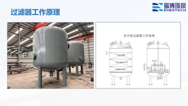 ѭ�h(hu��n)ˮ�����I(y��)ˮ������ˮ����ˮ���ã��^(gu��)�V�O(sh��)����w�S������|(zh��)��������ϴ����ͨ�����������^(gu��)�V���S�ң�����ԭ��D