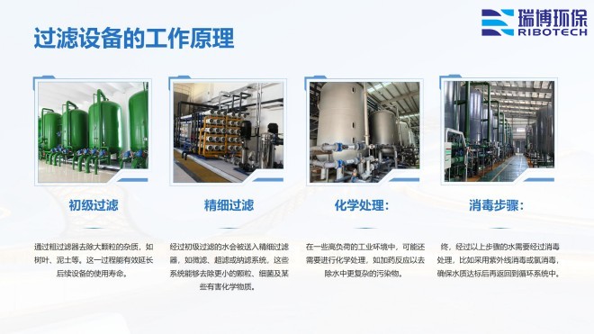 ѭ�h(hu��n)ˮ�����I(y��)ˮ������ˮ����ˮ���ã��^(gu��)�V�O(sh��)����w�S������|(zh��)��������ϴ����ͨ�����������^(gu��)�V���S�ң�����ԭ��D