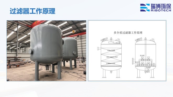 ѭ�h(hu��n)ˮ�����I(y��)ˮ������ˮ����ˮ���ã��^�V�O����w�S������|(zh��)��������ϴ����ͨ�����������^�V���S�ң�����ԭ��D