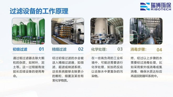 ѭ�h(hu��n)ˮ�����I(y��)ˮ������ˮ����ˮ���ã��^�V�O(sh��)����w�S������|(zh��)��������ϴ����ͨ�����������^�V���S�ң�����ԭ��D