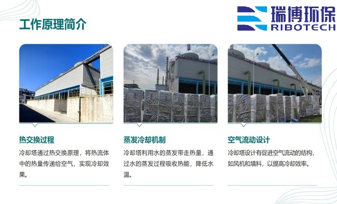 ��ˮ���ã�ѭ�h(hu��n)ˮ�����I(y��)ˮ������ˮ������|(zh��)���w�S������ϴ����ͨ���������^�V�����S�ң�����ԭ��D