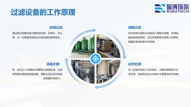 ѭ�h(hu��n)ˮ�����I(y��)ˮ������ˮ����ˮ���ã��^�V�O����w�S������|��������ϴ����ͨ�����������^�V���S�ң�����ԭ��D