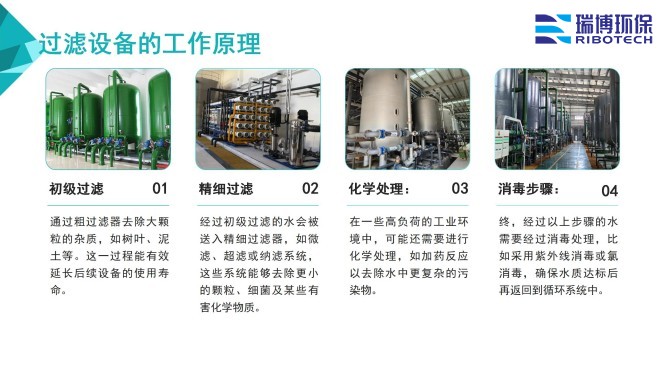 ѭ�h(hu��n)ˮ�����I(y��)ˮ������ˮ����ˮ���ã��^�V�O����w�S������|��������ϴ����ͨ�����������^�V���S�ң�����ԭ��D