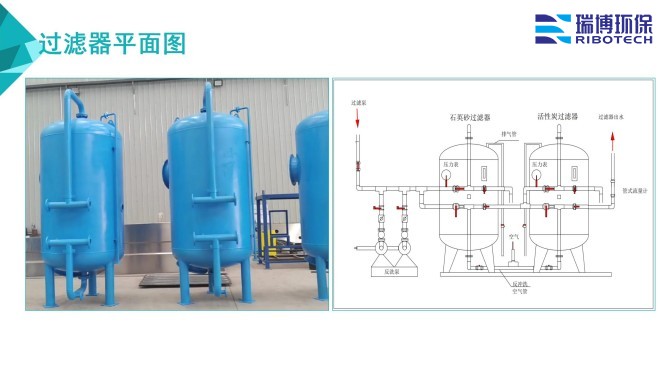 ѭ�h(hu��n)ˮ�����I(y��)ˮ������ˮ����ˮ���ã��^�V�O����w�S������|��������ϴ����ͨ�����������^�V���S�ң�ƽ��D