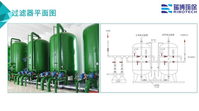 ���I(y��)ˮ������ˮ����ˮ���ã�ѭ�h(hu��n)ˮ���^�V�O(sh��)����w�S|����|(zh��)��������ϴ����ͨ���������^�V���S�ң�ƽ��D