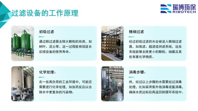 ѭ�h(hu��n)ˮ�����I(y��)ˮ������ˮ����ˮ���ã��^�V�O(sh��)����w�S������|(zh��)��������ϴ����ͨ�����������^�V���S�ң�����ԭ��D