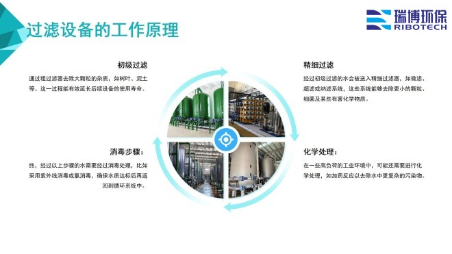 ���I(y��)ˮ������ˮ����ˮ���ã�ѭ�h(hu��n)ˮ���^�V�O����w�S|����|��������ϴ����ͨ���������^�V���S�ң�ԭ��D