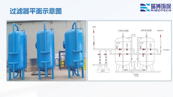 ���I(y��)ˮ������ˮ����ˮ���ã�ѭ�h(hu��n)ˮ���^�V�O(sh��)����w�S|����|(zh��)��������ϴ����ͨ���������^�V���S�ң�ƽ��D