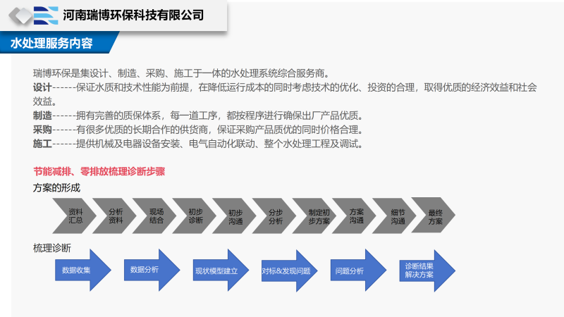 ���I(y��)ˮ̎���O(sh��)���ѭ�h(hu��n)ˮ�����I(y��)ˮ������ˮ����ˮ���ã��^�V�O(sh��)��S�҈D